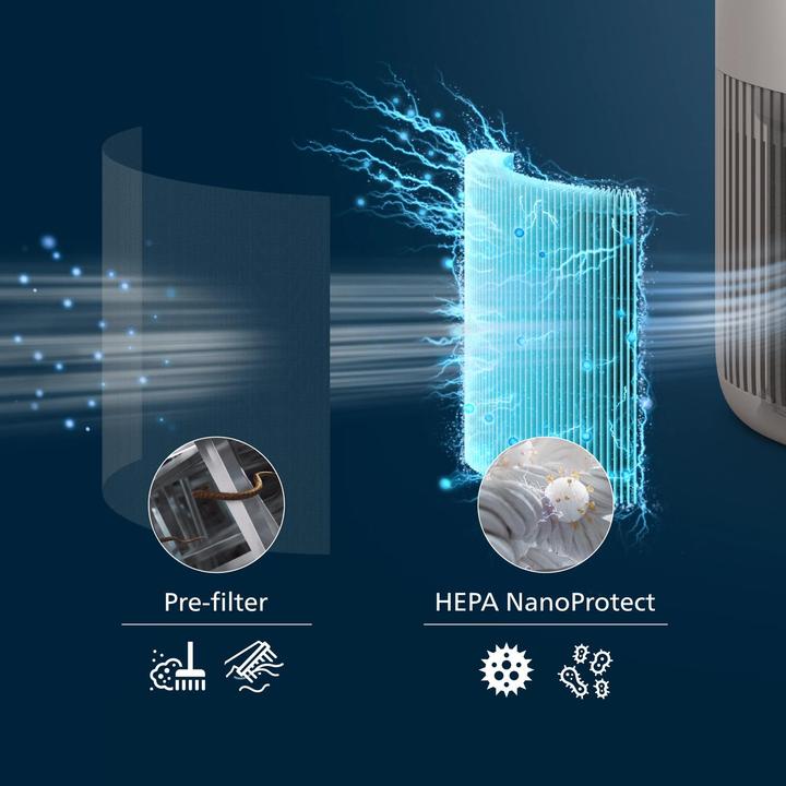 Immagine prodotto Philips PureProtect Mini 900 Series (65 m²)