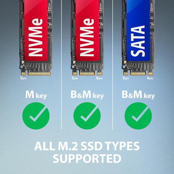 Actual product image Axagon Other Computer Accessory ADM2-AM USB-A 10Gbps - M.2 NVMe&SATA SSD adapter, 10cm USB-A (M.2)
