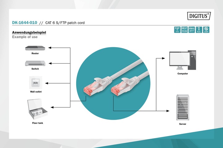 Produktbild Digitus Netzwerkkabel (S/FTP, CAT6, 1 m)