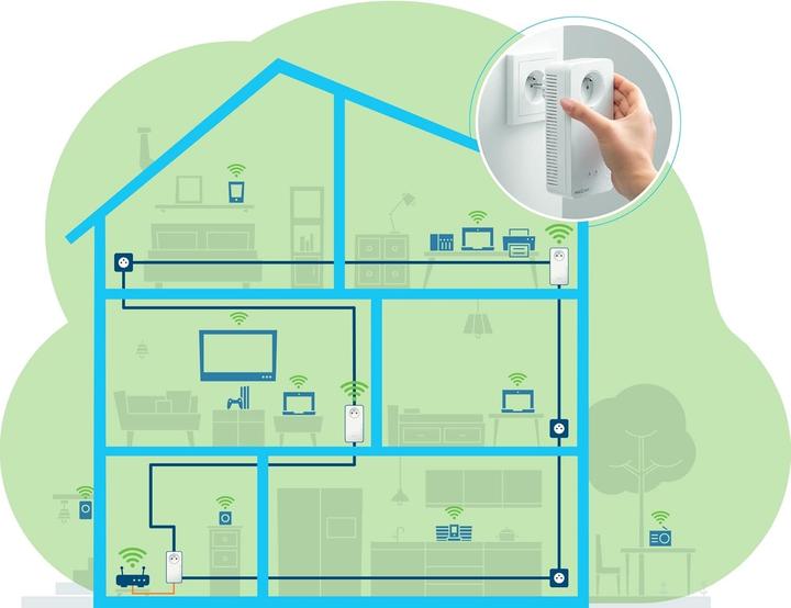Produktbild Devolo Estensore WiFi 6 Magic 2 (2400 Mbit/s)
