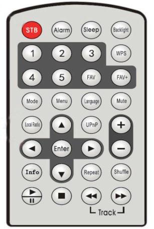 Produktbild Imperial Dabman i10 (Internetradio, WLAN)