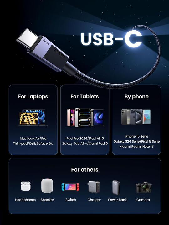 Image du produit Ugreen USB C — USB C (1 m, USB 2.0, 240 W)