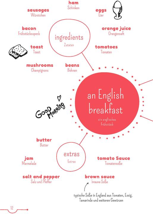 Actual product image 5-Minuten-Lektüren Englisch A1 - Summer Holidays (German, English, Butler, Dominic, 2019)