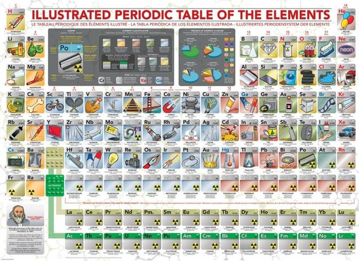 Produktbild Eurographics Illustrated Periodic Table of the Elements (500 Teile)