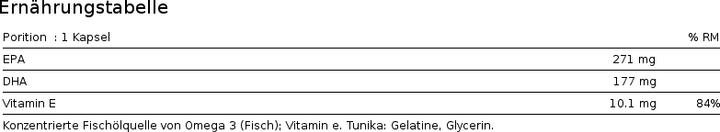 Nutritional values and ingredients Eric Favre Oméga 3 (120 Piece, Capsules)