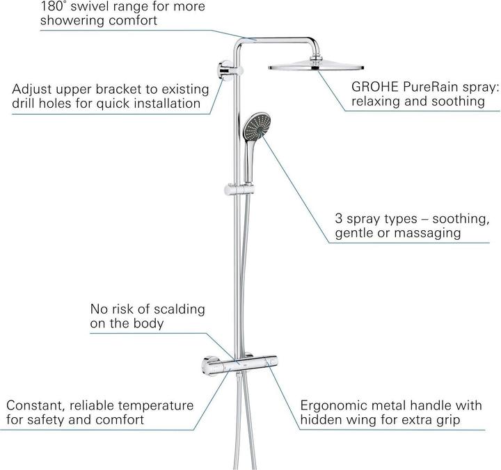 Actual product image Grohe Vitalio System 310 shower system