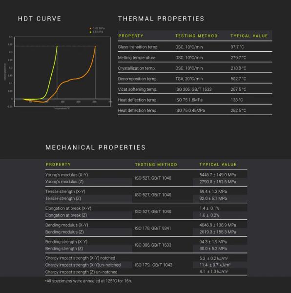 Actual product image Polymaker Fiberon™ PPS-CF10 (PP, 1.75 mm, 500 g, Black)