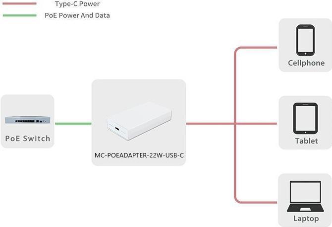 Produktbild MicroConnect 22W PoE adapter IEEE802.3AF (USB-C, RJ45 (1x))