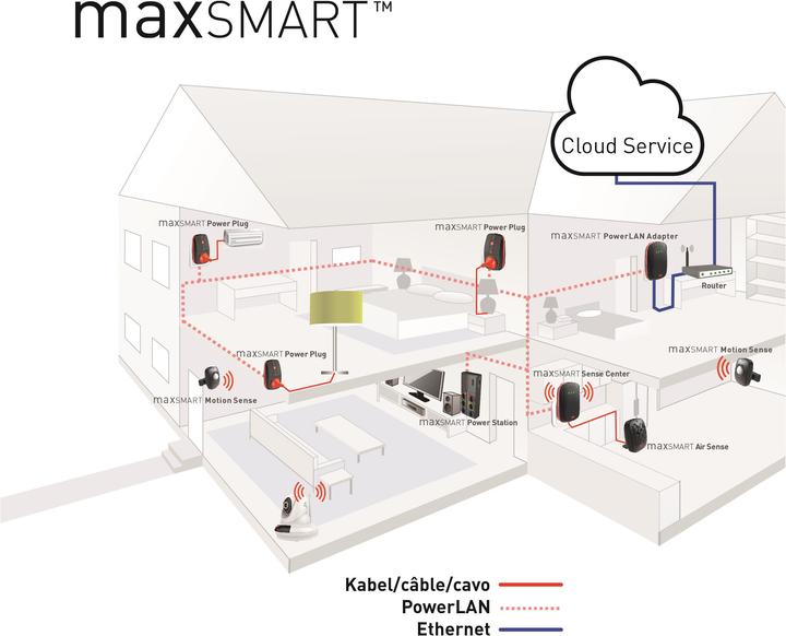 Produktbild Max Hauri Maxsmart Power Plug Starter Plus