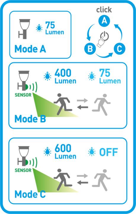 Energie-Label Näve Filius (600 lm, IP44)