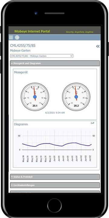Immagine prodotto Mobeye Rilevatore di temperatura ThermoGuard-Twinlog CML4255 4G