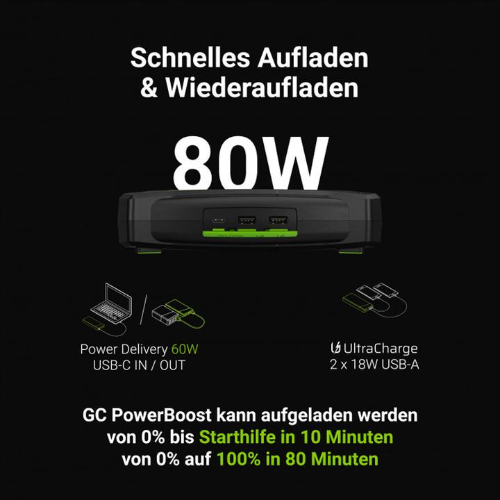 Actual product image GreenCell Charger and jump starter power bank (16000 mAh, 80 W, 59.20 Wh)