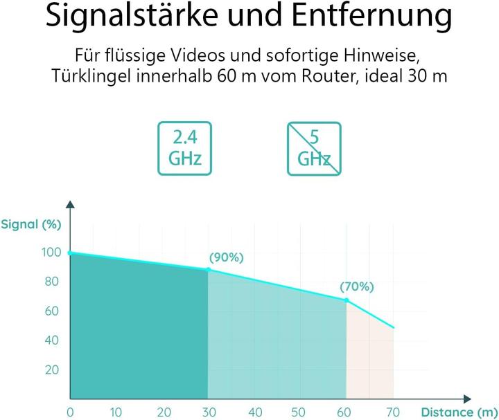 Image du produit Boifun 2K Video-Türklingel J7 mit Kamera und AI-Erkennung (WiFi)