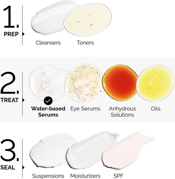 Actual product image The Ordinary 1% Multi-Peptide Copper Peptides (30 ml)