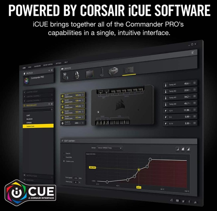 Actual product image Corsair Commander Pro (6 Fan)