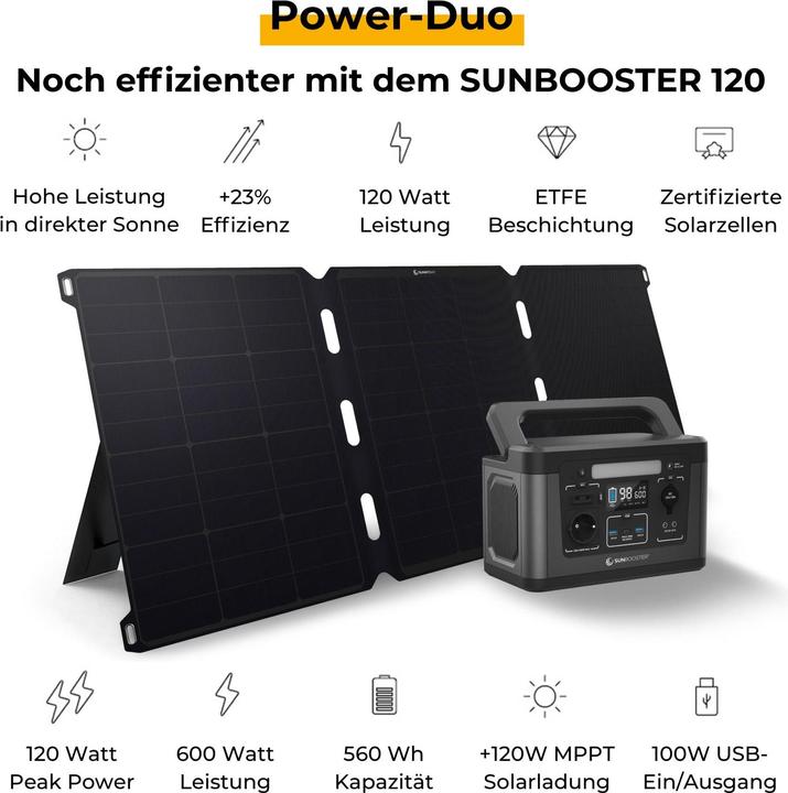 Actual product image Sunny Bag Sunbooster 600 (560 Wh, 5.40 kg)