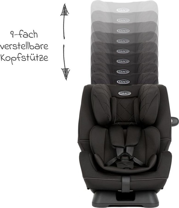 Produktbild Graco Slimfit (Kindersitz, ECE R129/i-Size Norm)