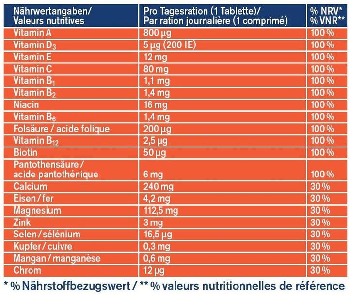 Nutritional values and ingredients Tetesept A-Z Complex (32 pcs., Pills, 80 g)