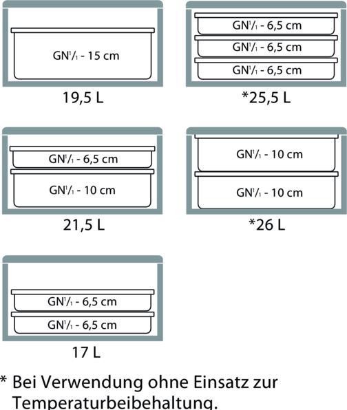 Immagine prodotto Cambro Termokasse 1/1GN 35.5L 60x40x25.7 cm med låg EPP Sort,1 pcs