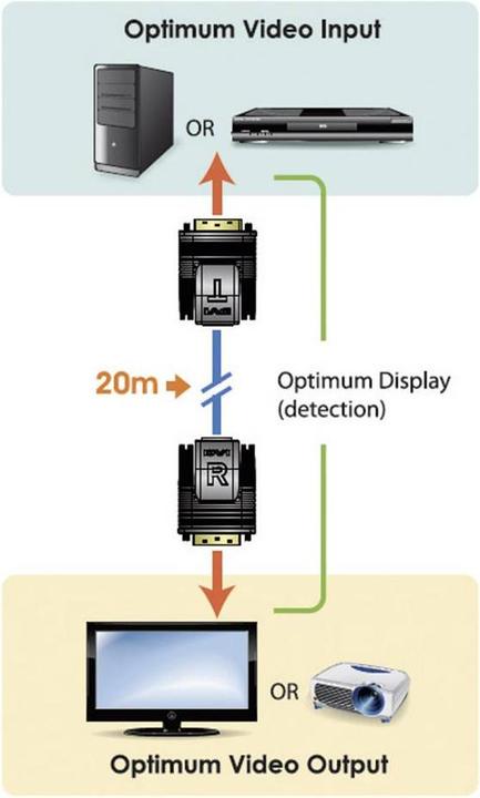 Produktbild Aten VE066, DVI-D Extender über RJ45 Cat5, bis 20m