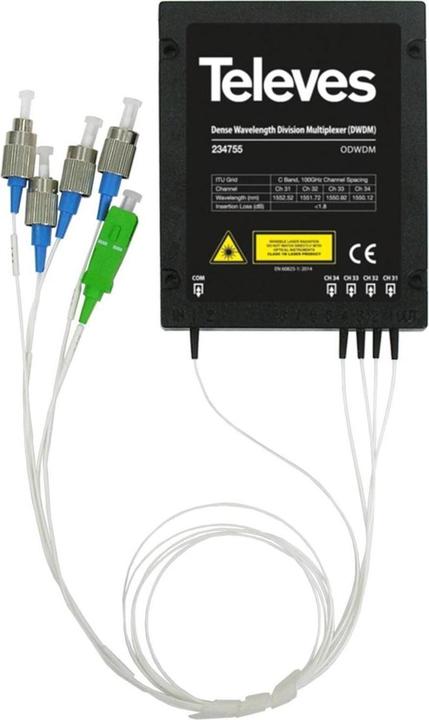 Actual product image Televes Dwdm