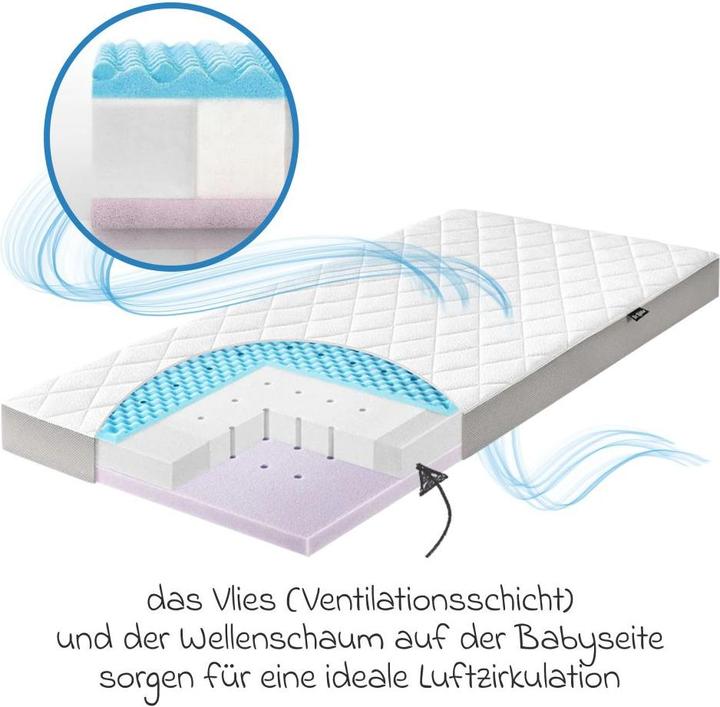 Produktbild Julius Zöllner Dr. Lübbe Air Premium (60 x 120 cm)