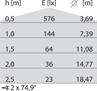 Produktbild PiL Spittler LED-Wand-u.Deckenleuchte 303479 (701 lm)