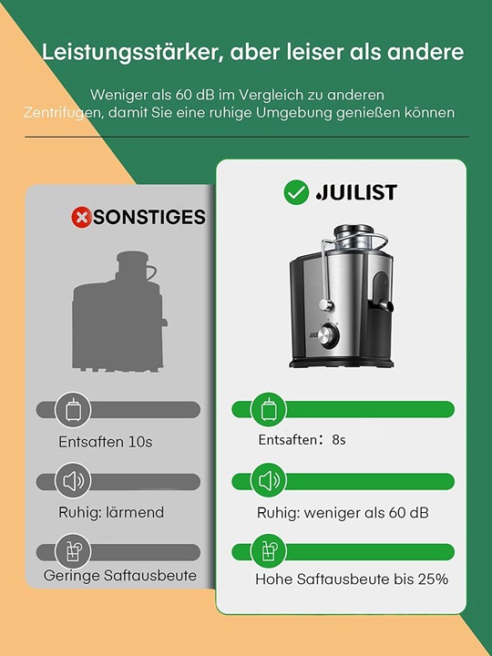 Actual product image Juilist Juicer