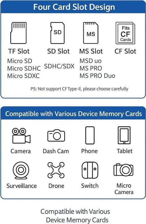 Energy Label PowerGuard Quad 4-in-1 USB-C Cardreader CompactFlash SD MicroSD MS (USB 2.0, USB 3.1)