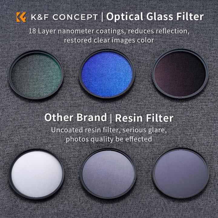 Produktbild K&F Concept 40.5MM Keen Slim Blue Coated, MCUV+CPL+ND4 Filter Kit, With Cleaning clothes (40.50 mm, ND- / Graufilter, Polarisationsfilter, UV-Filter)
