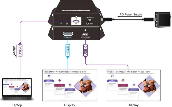 Produktbild Vivolink USB-C Power Injector w/HDMI (100 W)