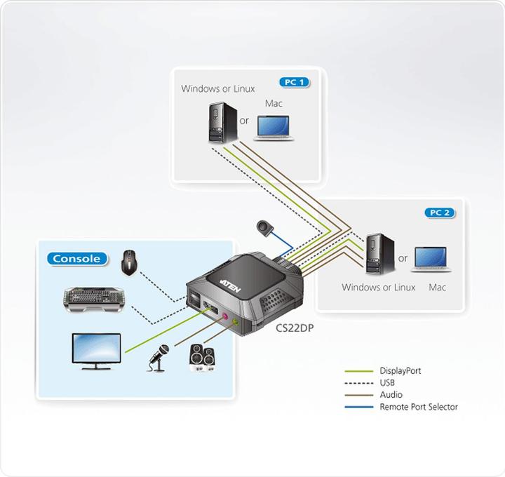 Image du produit Aten CS22DP : commutateur KVM USB DP, 2Port