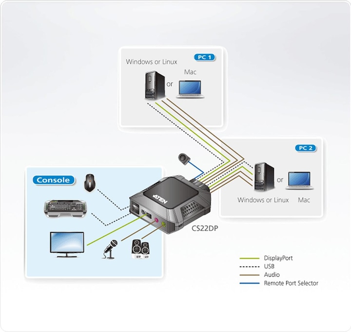 Immagine prodotto Aten CS22DP: Switch KVM DP USB, 2Port