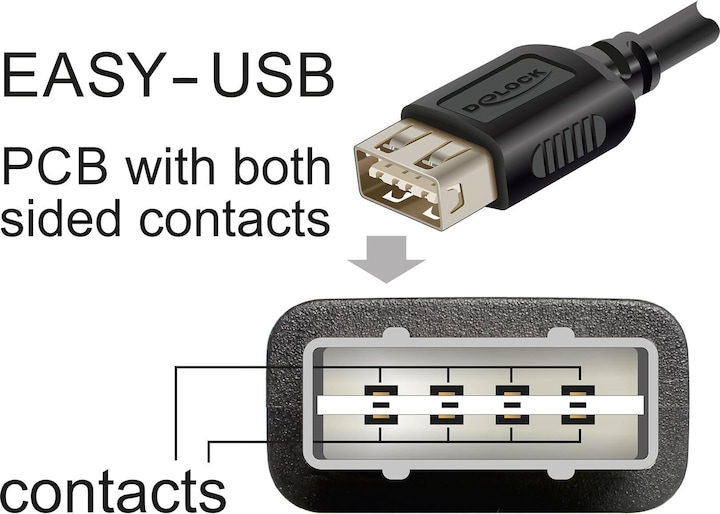 Immagine prodotto Delock USB 2.0 Verlängerungskabel EASY USB Typ-A Stecker zu Typ-A Buchse 1 m (1 m, USB 2.0)