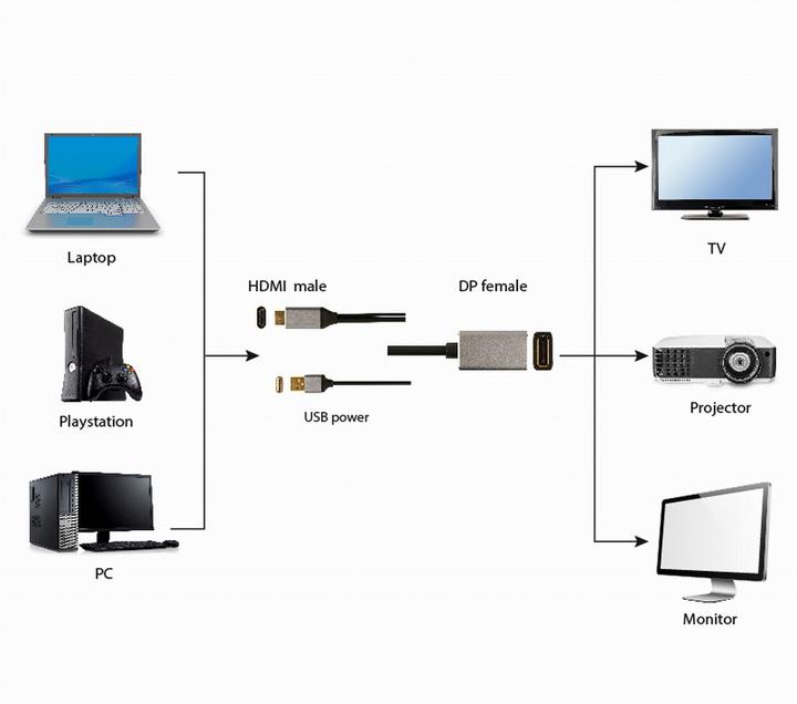Produktbild Gembird Active 4K HDMI male to DisplayPo (HDMI, 10 cm)