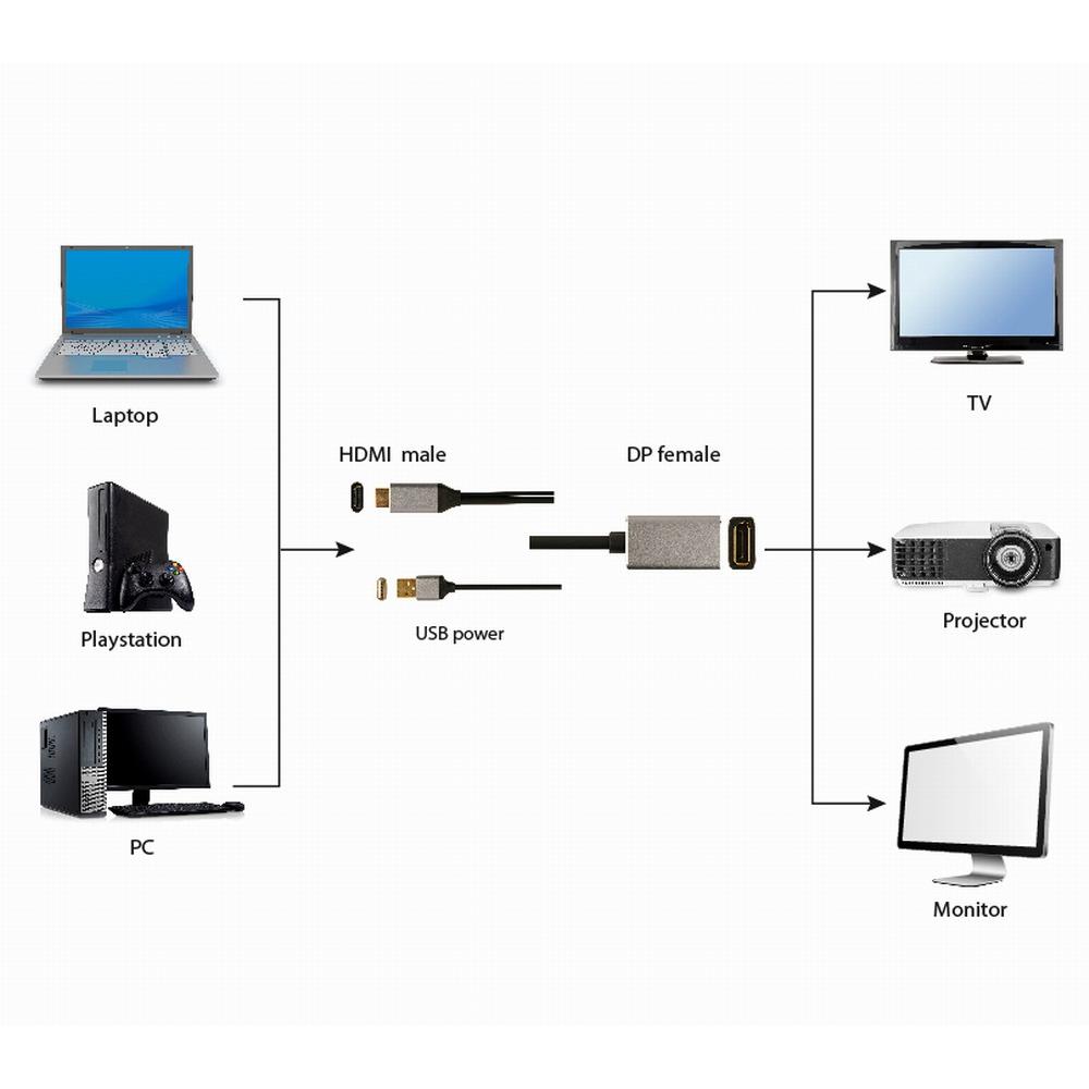 Thumbnail - Gembird Active 4K HDMI male to DisplayPo (HDMI, 10 cm), Data + Video Adapter, Schwarz