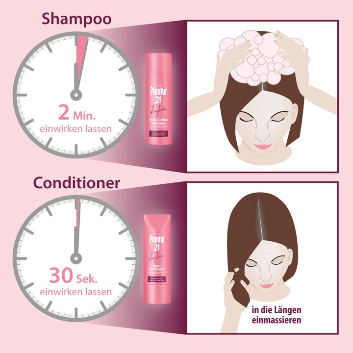 Actual product image Plantur 21 #longhair #nutri-caffeine (200 ml, Liquid shampoo)