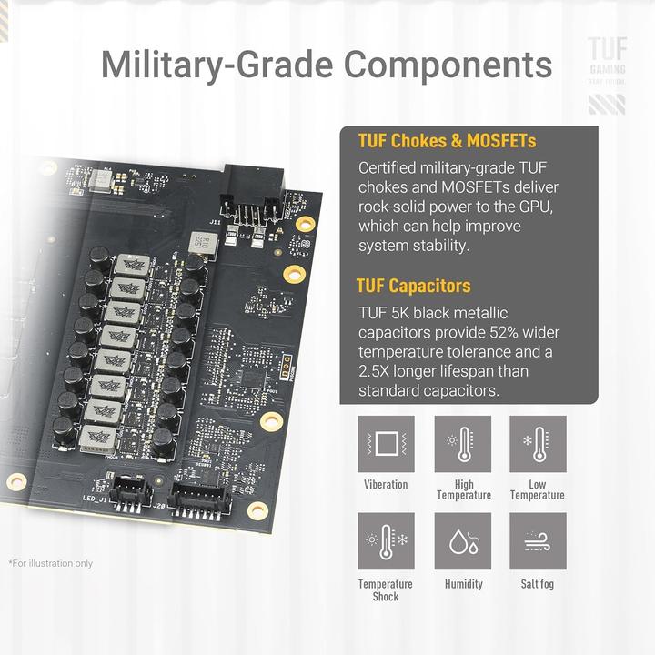 Produktbild ASUS TUF Gaming GeForce RTX 5070 Ti OC White (16 GB)