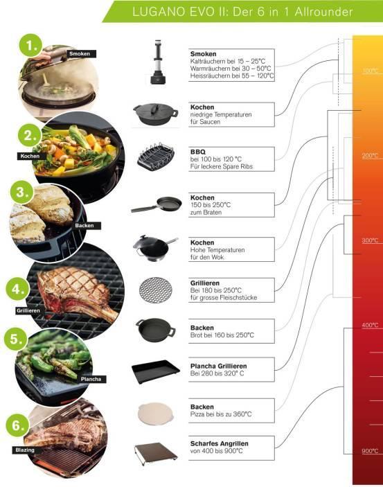 Produktbild Outdoorchef Outdoorchef Lugano 570 G Evo II (15.90 kW) (15.90 kW)