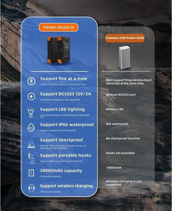 Produktbild Viking Outdoorov?? powerbanka SKADI III (30000 mAh, 65 W, 111 Wh)