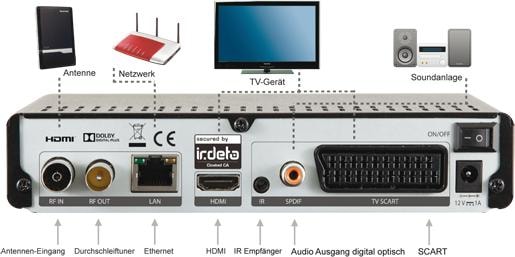 Productafbeelding Imperial T2 IR incl. 3 maanden freenet TV (DVB-T2)