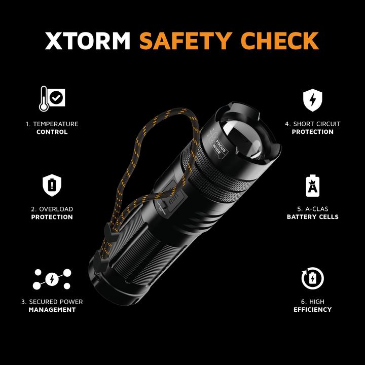 Immagine prodotto Xtorm mit Powerbank 10.500mAh, 1x USB-C PD 20W, 1x USB-A 18W Flashlight Powerbank Black (10500 mAh, 20 W, 20 Wh)