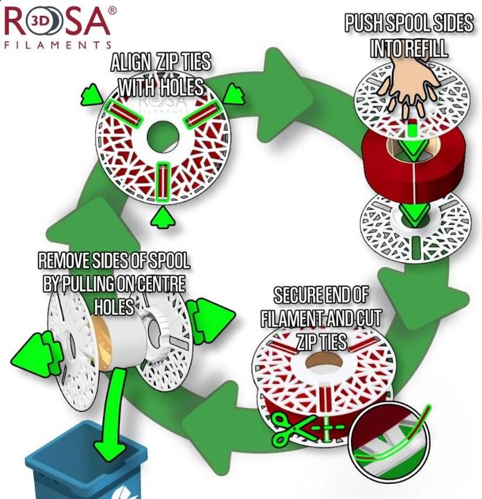 Immagine prodotto Rosa3D Filamenti PLA Silk Silver 1.75mm 1kg (PLA, 1.75 mm, 1000 g)