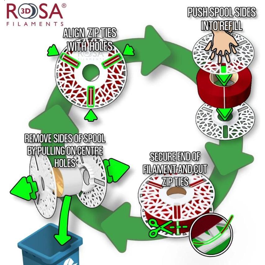 Rosa3D Filament Refill PLA Starter Yellow 1,75kg 1kg (PLA, 1158 g), Filamenti stampa 3D, Giallo
