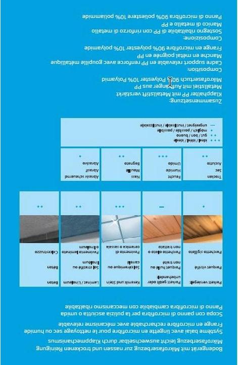 Produktbild Edi Clean Micro Clean