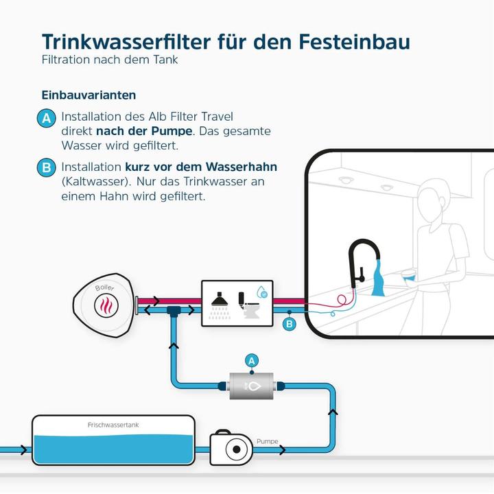 Actual product image Alb filter TRAVEL Nano Trinkwasserfilter - Keimsperre für den Festeinbau Edelstahl