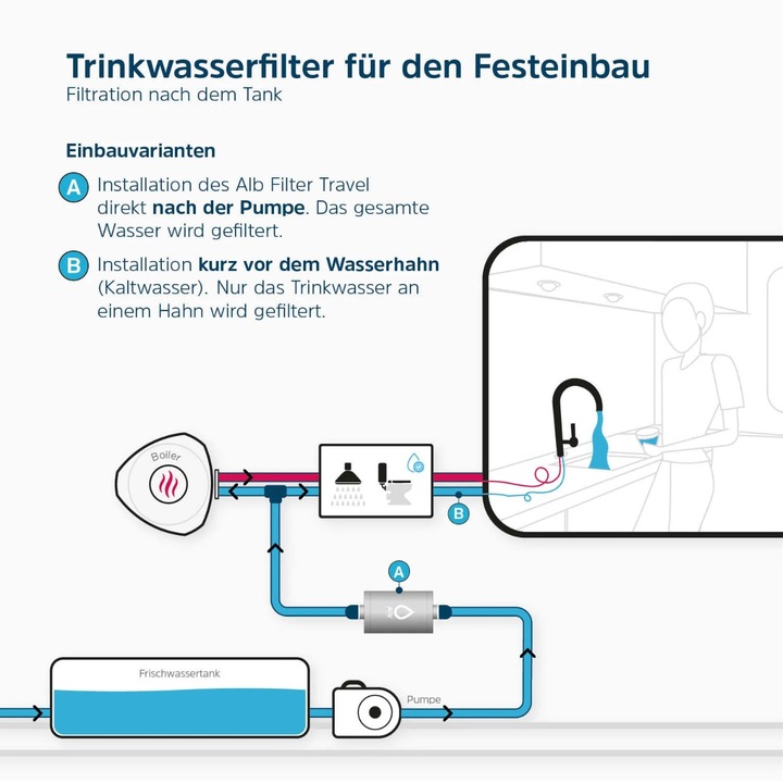 Actual product image Alb filter TRAVEL Nano Trinkwasserfilter - Keimsperre für den Festeinbau Edelstahl
