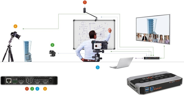 Actual product image Inogeni Camera Selector CAM300 2x USB/2x HDMI - USB 3.0