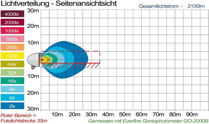 Image du produit Adluminis LED Arbeitsscheinwerfer