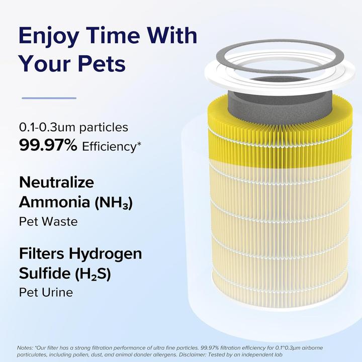 Actual product image Levoit Core 400S replacement filter (1x)